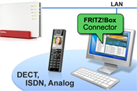 Bildquelle: AVM (FRITZ!Box und FRITZ!Fon)